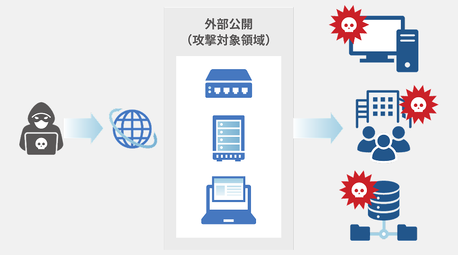 ASMのイメージ
