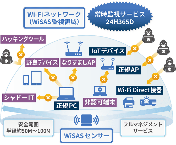 WiSASセンサーイメージ