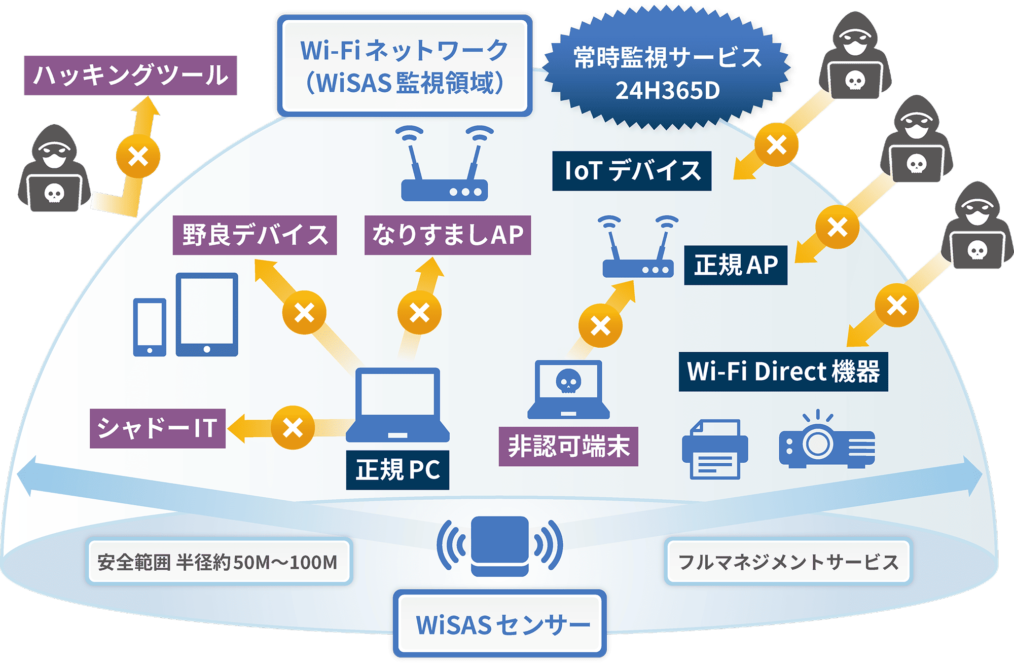 WiSASセンサーイメージ