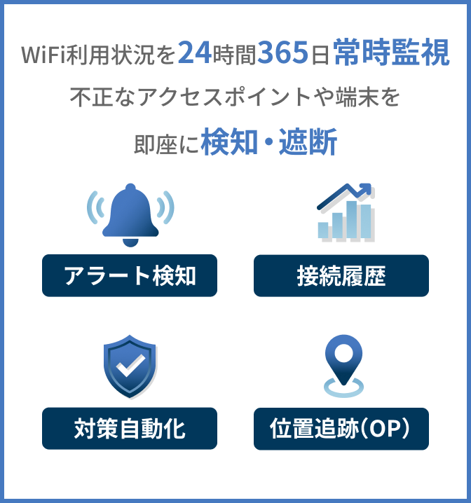 WiFi利用状況を24時間365日常時監視 不正なアクセスポイントや端末を即座に検知・遮断 アラート検知 接続履歴 対策自動化 位置追跡(OP)